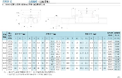 12系列（俗稱KG系列）法蘭螺孔滑塊尺寸表